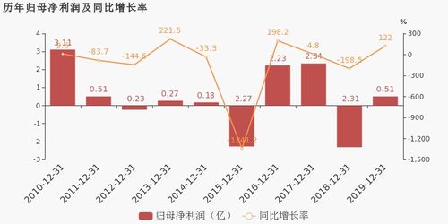 天音控股2019年扭虧為盈 通訊產品銷售與研發雙輪驅動