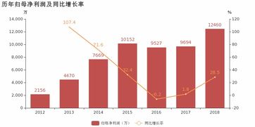 移為通信2018年業(yè)績亮眼，車載追蹤產(chǎn)品驅(qū)動(dòng)利潤高增長