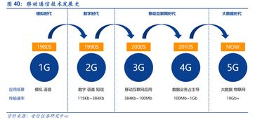 6G通信研發正式啟動 天地互聯夢想終將照進現實